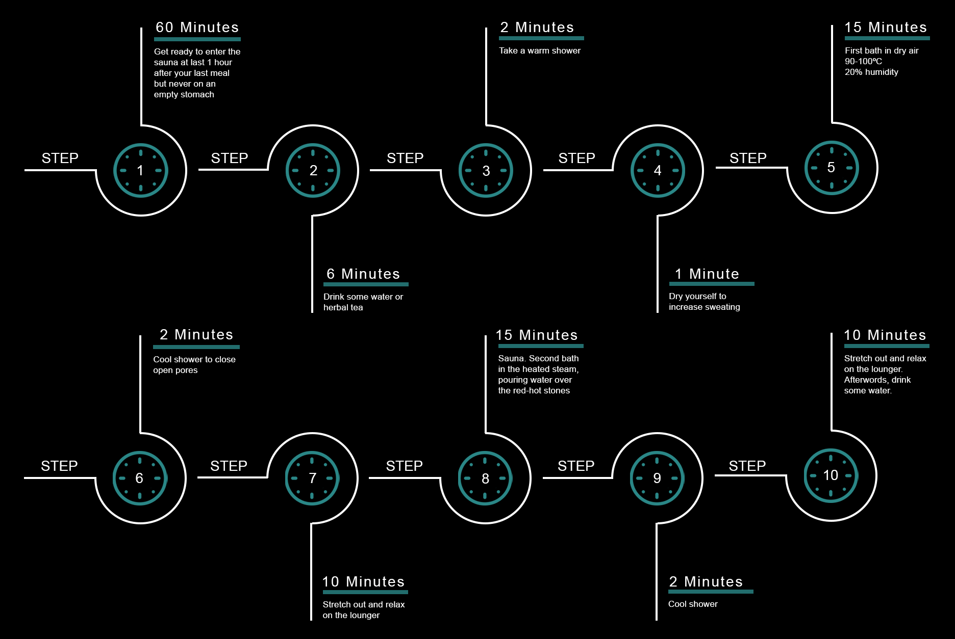 Yoku Final Infographic